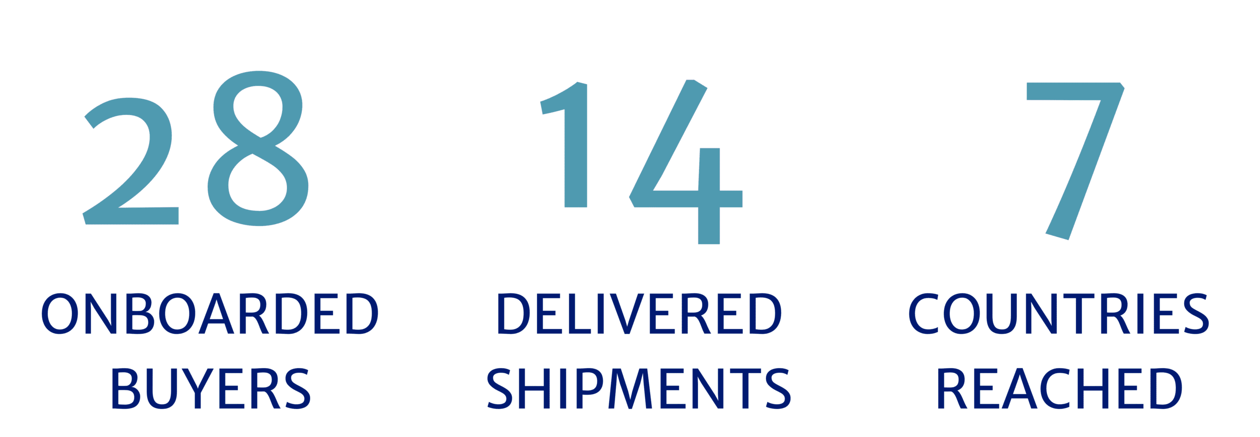 NCDconnect Impact numbers NCDconnect Impact numbers